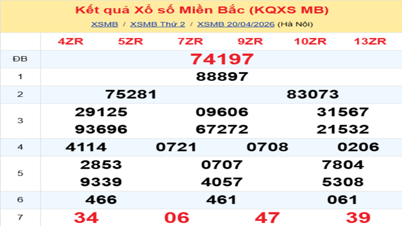 LÔ ĐỀ HÔM NAY 21/04/2026: SOI CẦU CHUẨN, DỰ ĐOÁN KẾT QUẢ XỔ SỐ MỚI NHẤT
