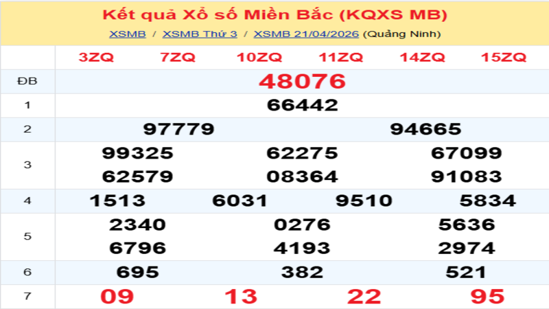LÔ ĐỀ HÔM NAY 22/04/2026: SOI CẦU CHUẨN, DỰ ĐOÁN KẾT QUẢ XỔ SỐ MỚI NHẤT